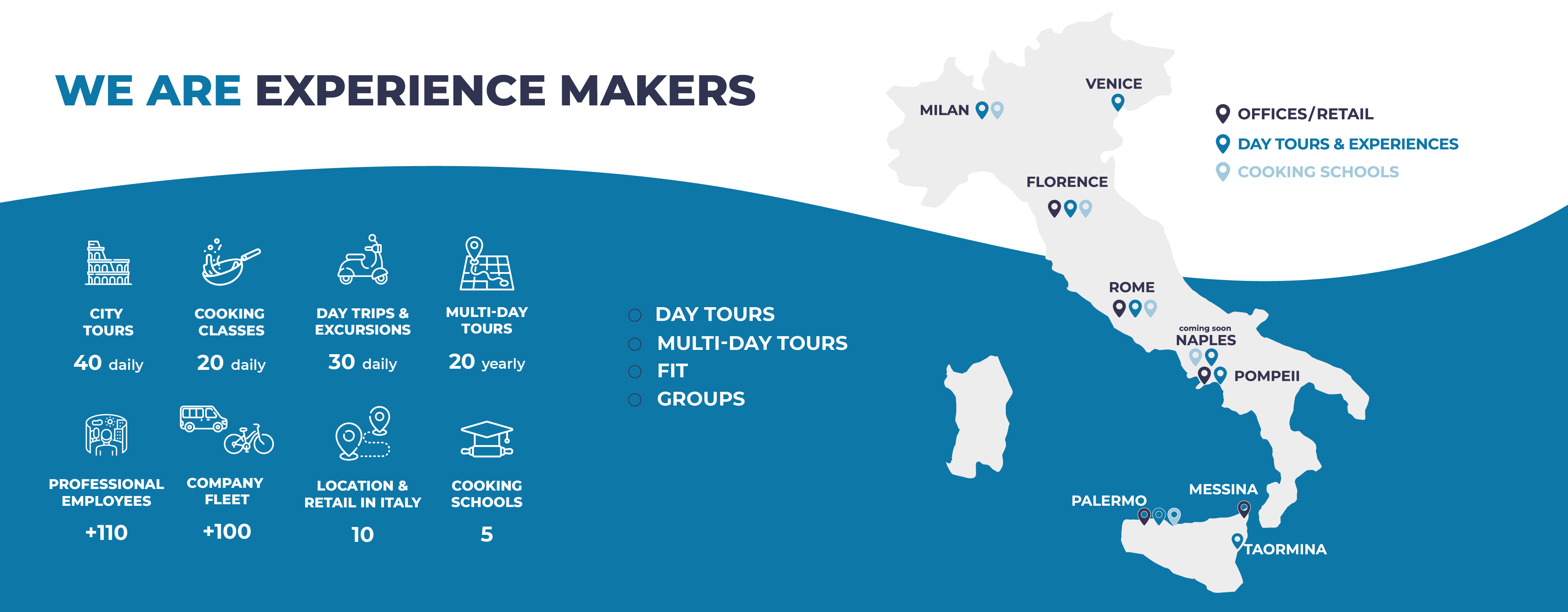 We are experience makers