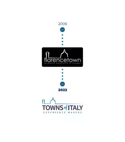 Towns of Italy Towns of Italy